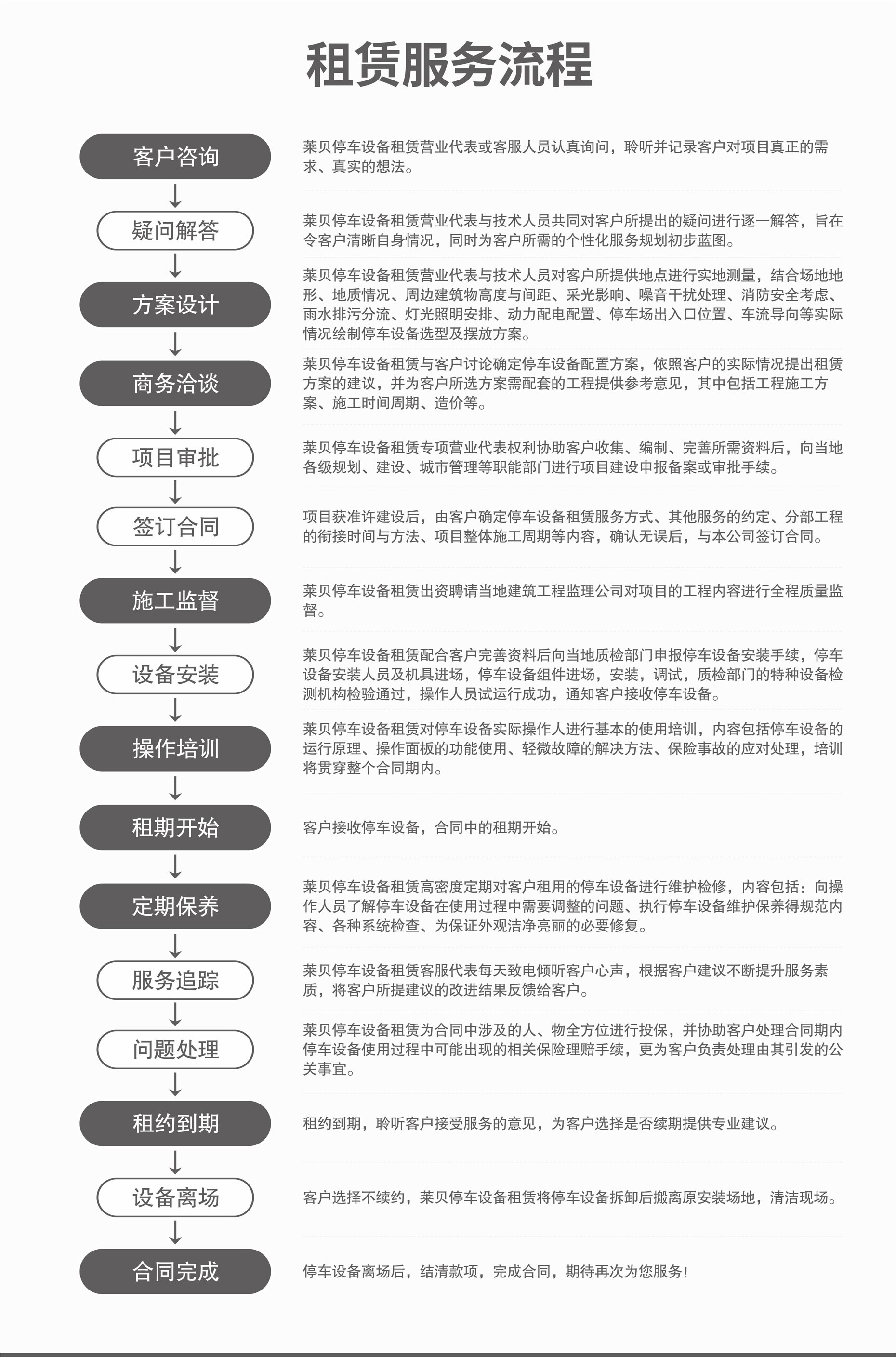 双层简易类停车位安装立体车库回收